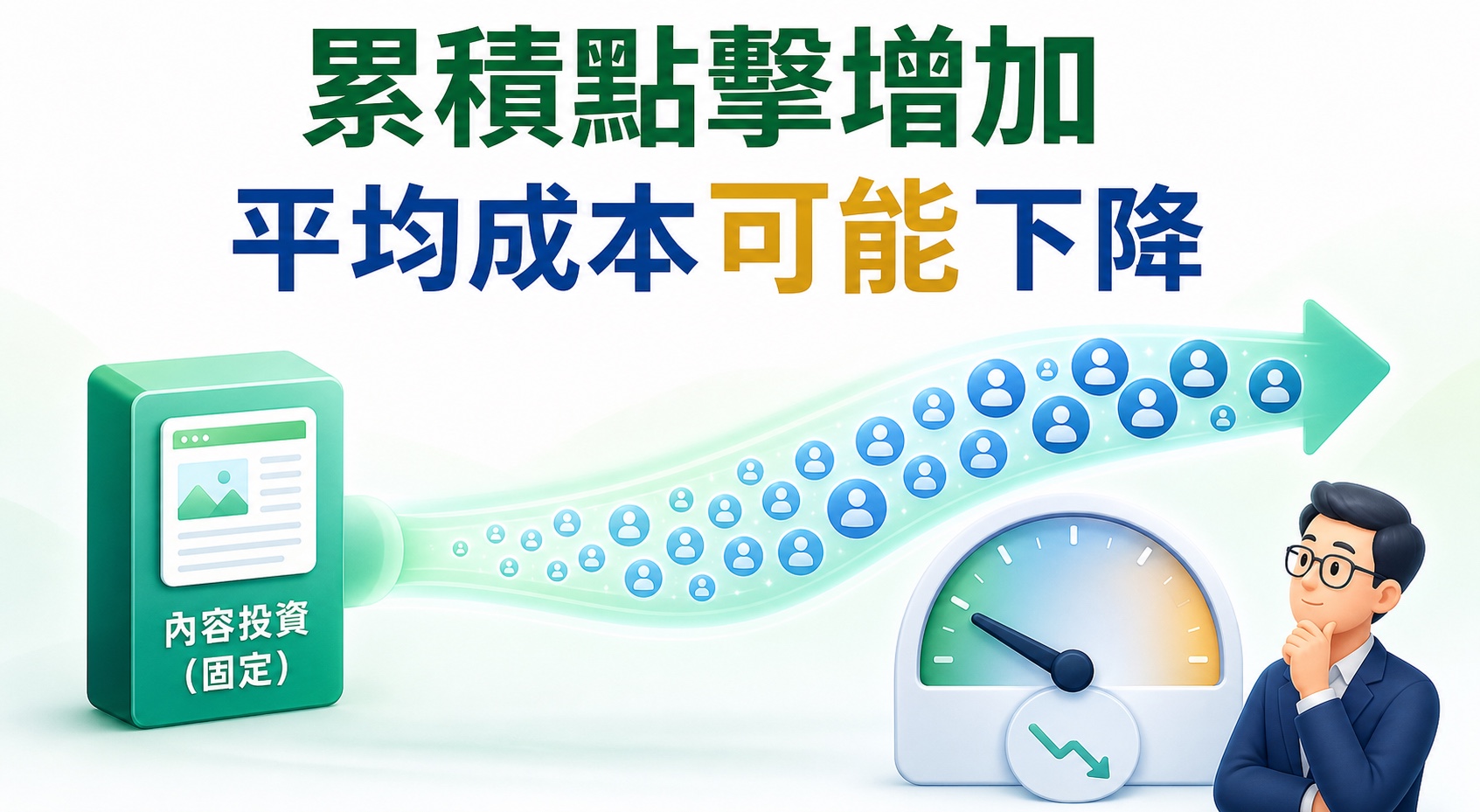 自然點擊平均成本可能下降
