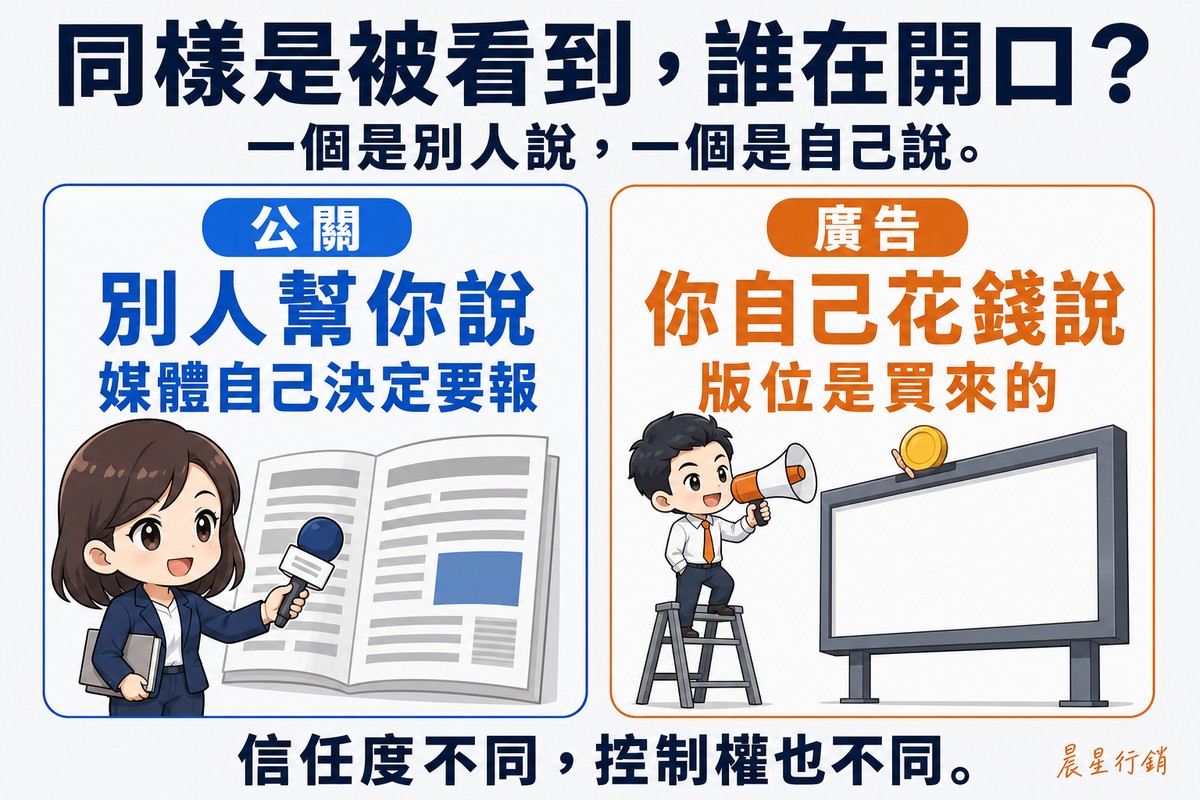 左右兩欄對照圖。左欄藍色標示「公關」,大字寫「別人幫你說」,下方說明「媒體自己決定要報」,插圖是女記者拿麥克風採訪、旁邊攤開的報紙版面。右欄橘色標示「廣告」,大字寫「你自己花錢說」,下方說明「版位是買來的」,插圖是男性行銷人員站在梯子上拿大聲公面對自己買下的看板。底部一行寫「信任度不同,控制權也不同」。