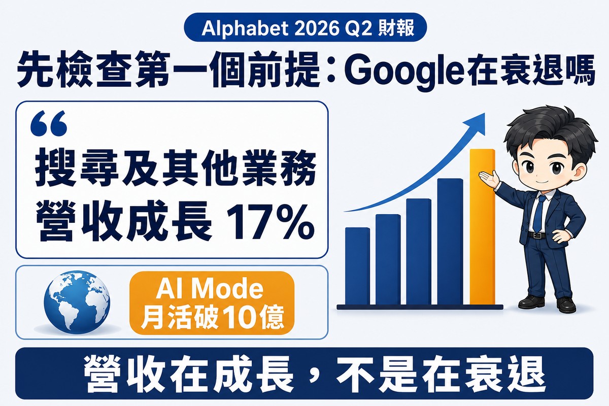 長條圖逐級往上,最高一根以橘色標示,旁邊卡片標示AI Mode月活破10億,分析師以手勢指向最高那根