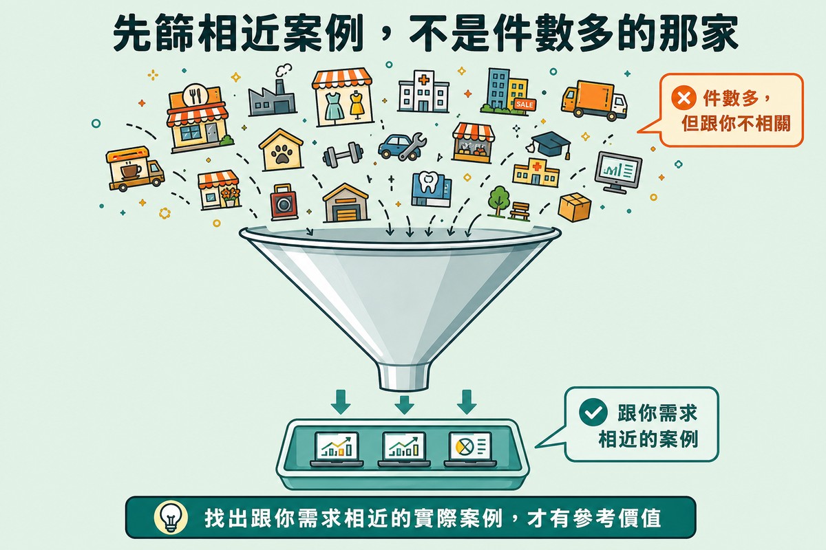 一個漏斗，上方擠滿各種不相關產業的小圖示雜亂地流入漏斗，下方只留下兩三個跟需求相近的圖示落入托盤
