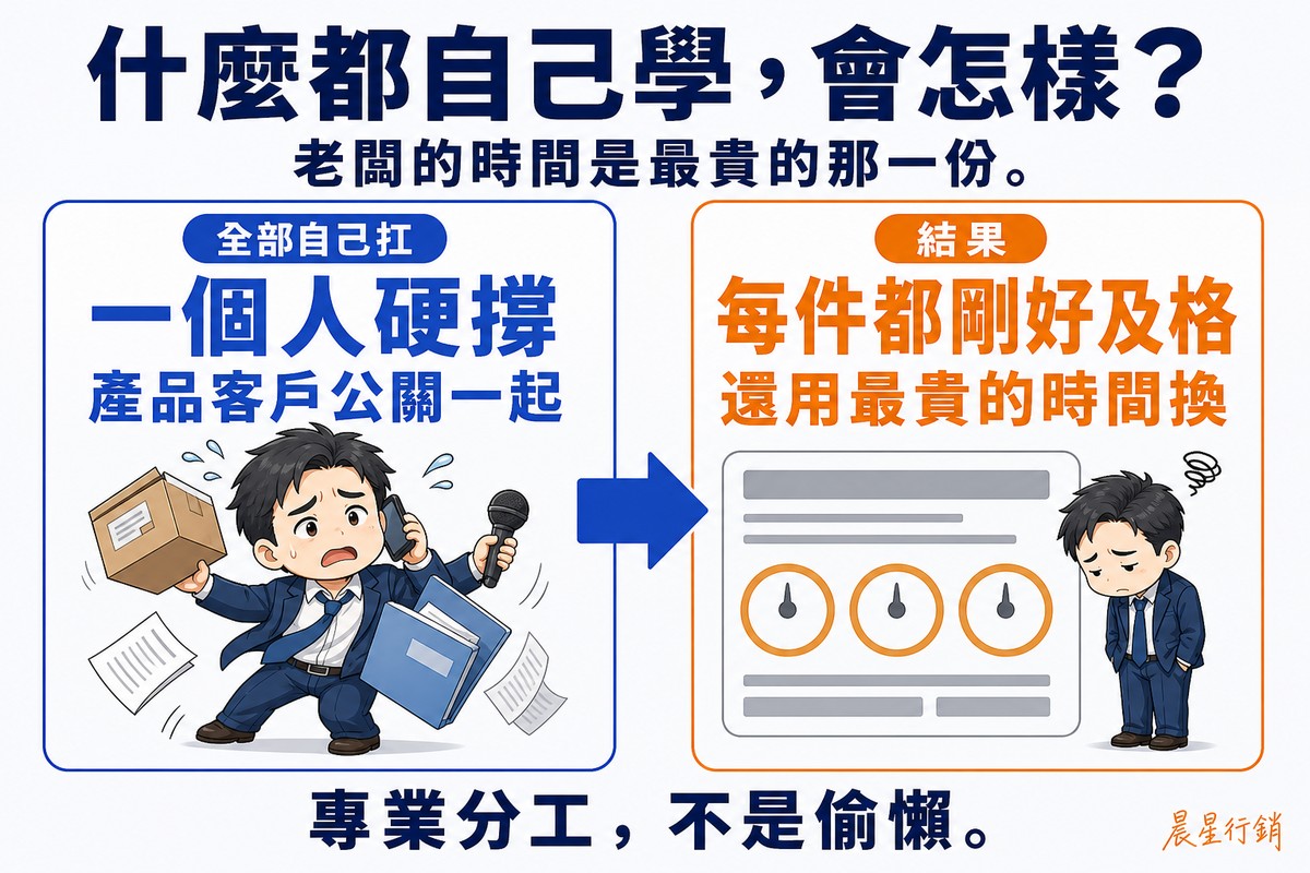 左右因果圖,中間一支粗箭頭由左指向右。左欄藍色「全部自己扛」,大字「一個人硬撐」,說明「產品客戶公關一起」,插圖是一位滿頭大汗的中年男性老闆同時抱著紙箱、講電話、拿麥克風、夾著文件夾。右欄橘色「結果」,大字「每件都剛好及格」,說明「還用最貴的時間換」,插圖是同一個人垂頭站在一張報告旁,報告上三個指針都停在中間位置。底部寫「專業分工,不是偷懶」。