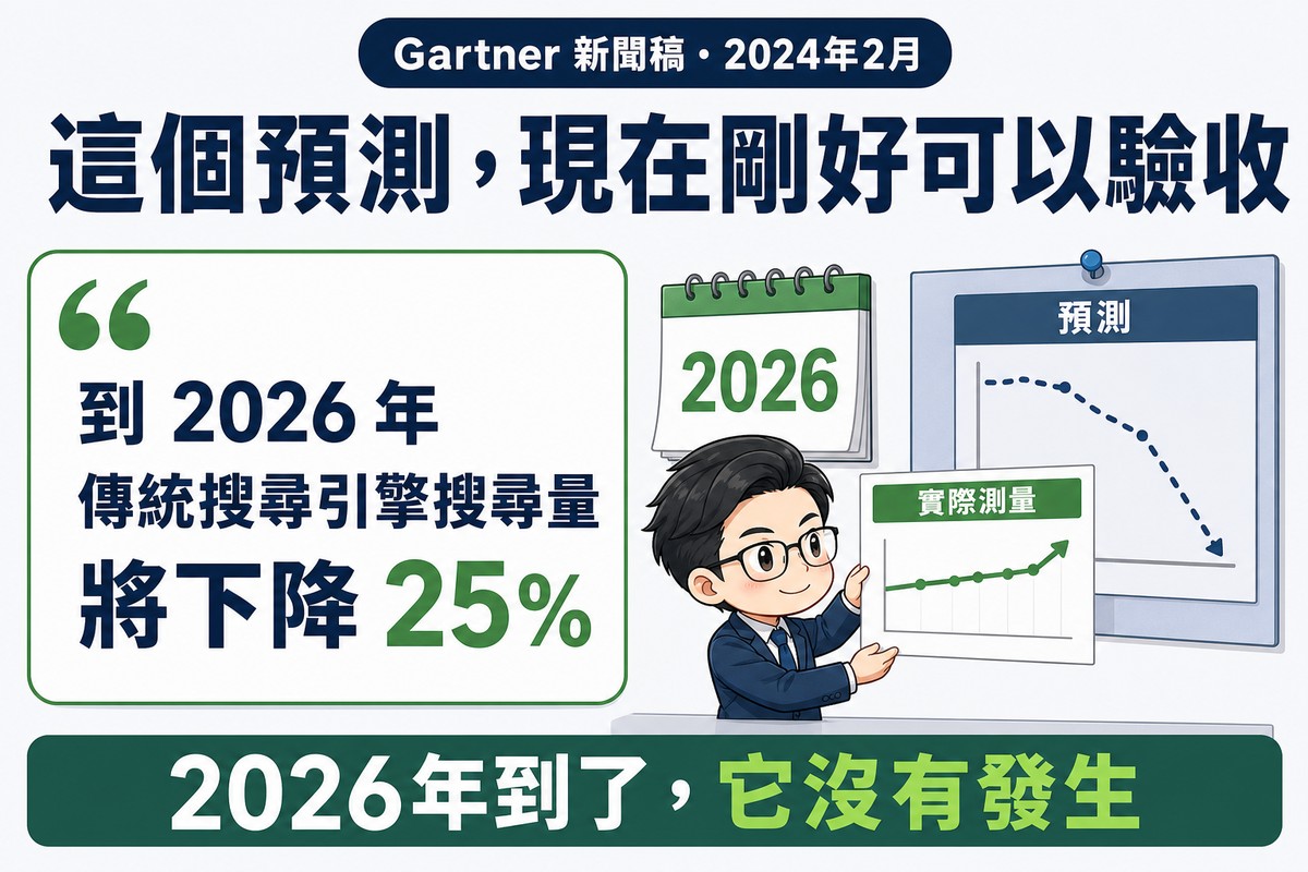 日曆翻到2026年,牆上釘著一張預測卡、上面是陡降的虛線,分析師舉起實際量測的圖表、線條仍然持平或上升,兩者並排明顯不一致