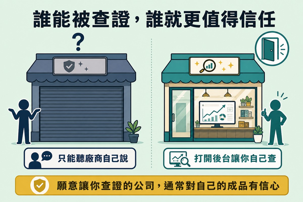 左右兩間小店面對照，左邊店面窗簾緊閉只掛著模糊招牌上頭飄著問號，右邊店面有透明大玻璃窗可看見裡面的成效數據圖表