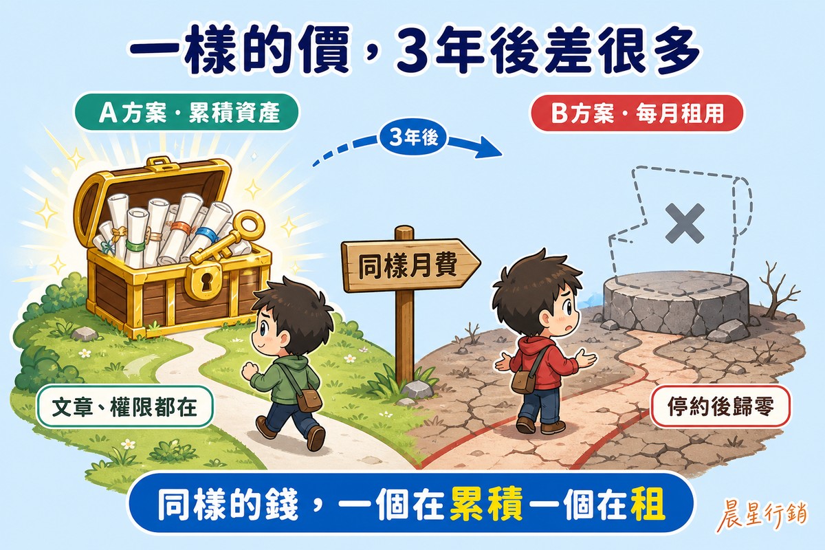 一條路分岔成兩條，左邊通往發光寶箱裝滿文章與鑰匙，右邊業主站在空蕩乾裂的空地上