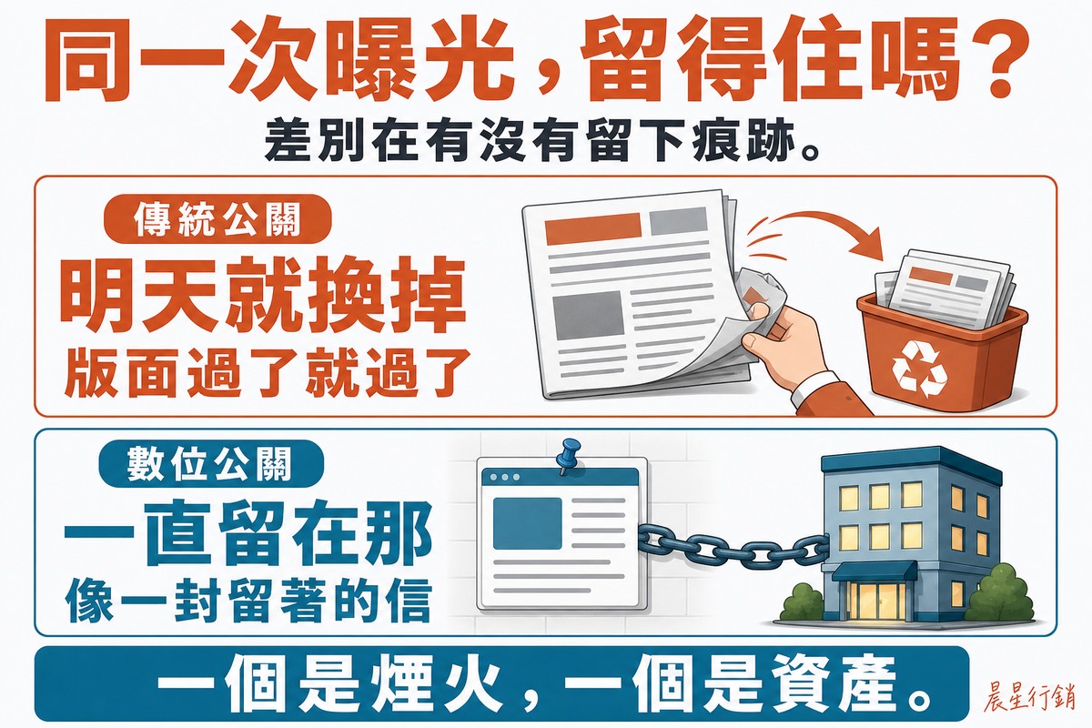 上下兩列對照圖。上列磚紅色「傳統公關」,大字「明天就換掉」,說明「版面過了就過了」,插圖是一隻手把報紙翻過去、丟向回收桶。下列藍色「數位公關」,大字「一直留在那」,說明「像一封留著的信」,插圖是一張被圖釘釘在牆上的網頁卡片,用一條鎖鏈連到一棟亮著燈的辦公大樓。底部藍色長條寫「一個是煙火,一個是資產」。