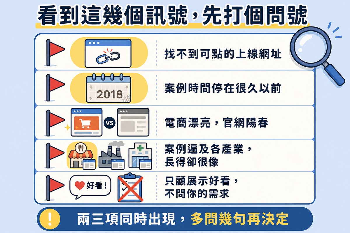 直列清單五排，每排左邊是紅色警示小旗、右邊是對應的小圖示，代表連結打不開、案例老舊、風格落差、模板套用、不問需求五個訊號