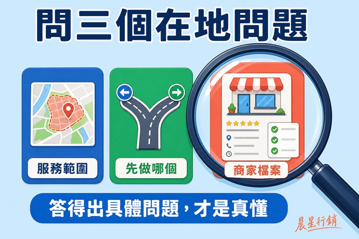 三張彩色問題卡片排成一列,分別畫著服務範圍地圖圖示、地圖包與自然排名分岔圖示、商家檔案清單圖示,一個放大鏡正對著第三張卡片放大檢視。