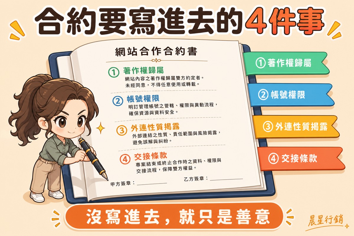 一本攤開的合約書列出四條編號條款，業主拿筆準備簽名，右側四個彩色書籤分別標示四個條款