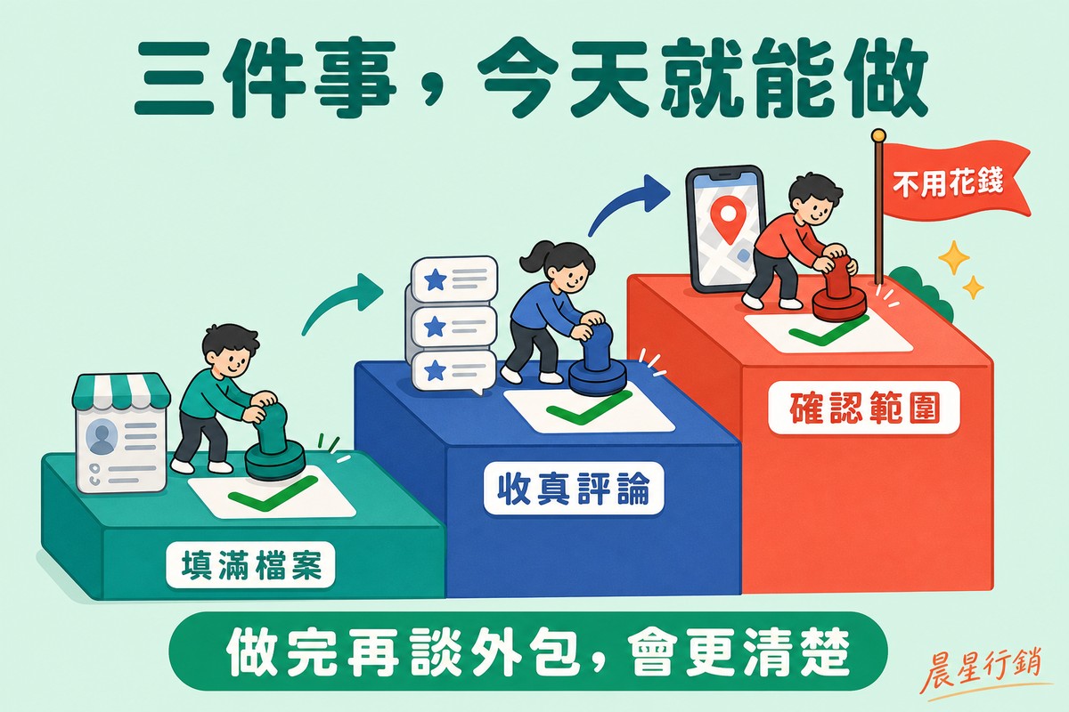 三層階梯由低到高,第一層是商家檔案圖示被蓋上打勾章,第二層是星級評論圖示被蓋上打勾章,第三層是手機定位圖示被蓋上打勾章,最頂端插著一面寫著不用花錢的旗子。