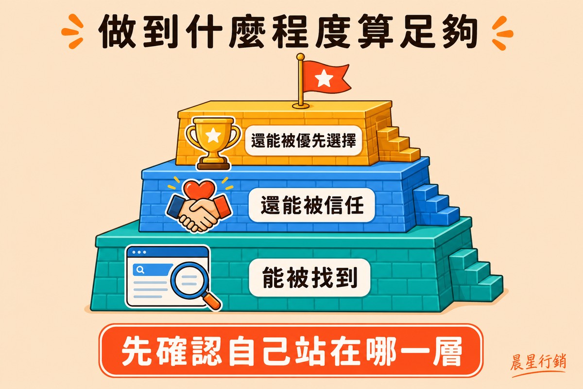 SEO優化三層目標金字塔,由下往上分別是能被找到、還能被信任、還能被優先選擇,頂端插著旗幟