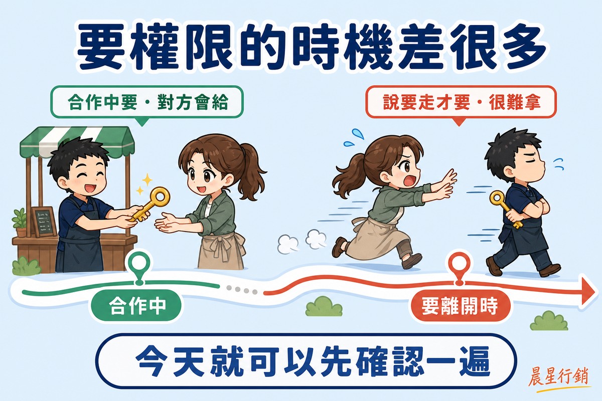一條時間軸，左邊合作中店主微笑遞出金鑰匙給業主，右邊業主追著轉身離開的廠商想拿回鑰匙
