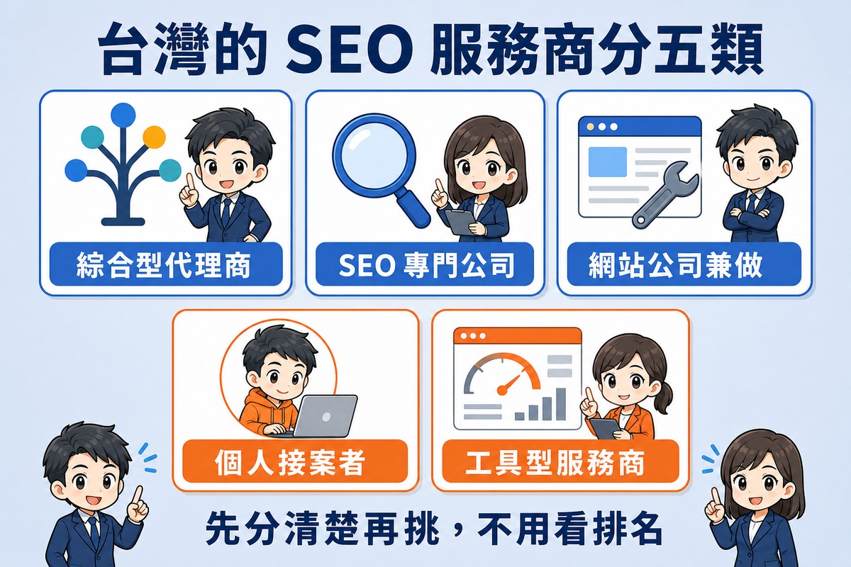 解說圖:五個方框分兩排,上排三個藍色分別是綜合型代理商、SEO 專門公司、網站公司兼做,下排兩個橘色是個人接案者、工具型服務商,各配一個圖示。