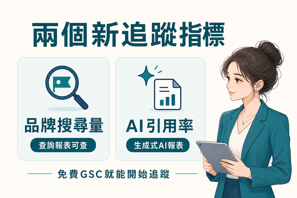 青藍色資訊圖卡,標題兩個新追蹤指標,左卡品牌搜尋量查詢報表可查,右卡AI引用率生成式AI報表,底部文字免費GSC就能開始追蹤