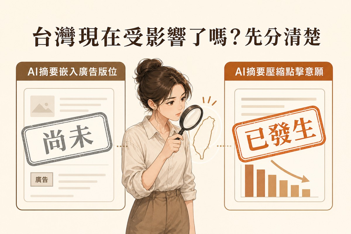 左右兩張並排卡片,中間有一個簡化台灣島輪廓小圖示分隔,左邊卡片標示「AI摘要嵌入廣告版位」,蓋上灰色「尚未」印章;右邊卡片標示「AI摘要壓縮點擊意願」,蓋上橘色「已發生」印章,一位年輕女性角色站在中央拿放大鏡看著台灣島圖示,頂端大標題「台灣現在受影響了嗎?先分清楚」
