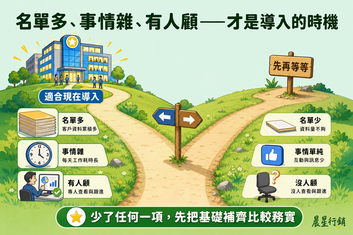 淡薄荷綠背景，山丘上分出兩條路：左路通往發光大樓「適合現在導入」，路旁列出名單多、事情雜、有人顧三個條件；右路通往一塊小木牌「先再等等」，路旁列出名單少、事情單純、沒人顧三個對照條件