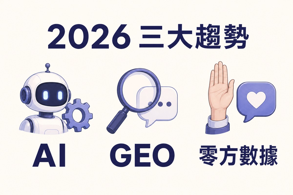 三個並排圖示:機器人與齒輪標示AI,放大鏡與對話框標示GEO,舉手與愛心對話框標示零方數據,上方大標題寫著2026三大趨勢