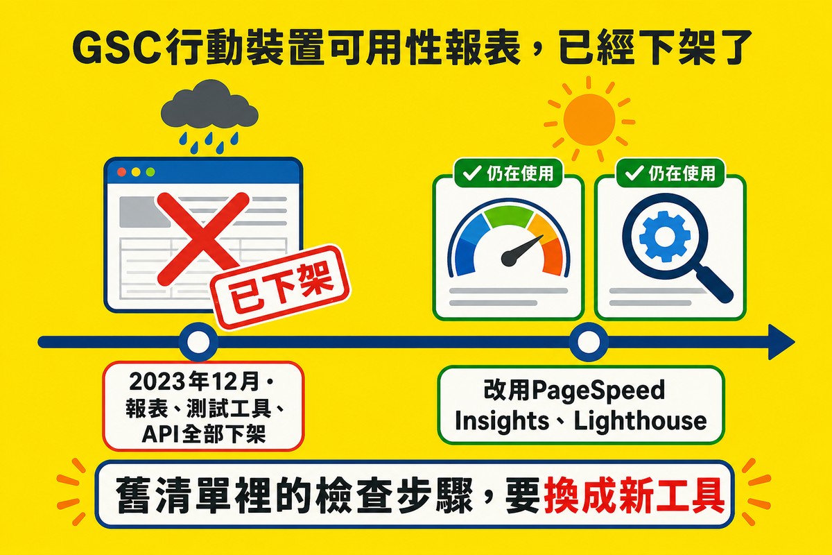 時間軸左側畫一個打叉蓋著已下架印章的報表視窗,右側畫仍在使用的測速儀表與齒輪放大鏡圖示