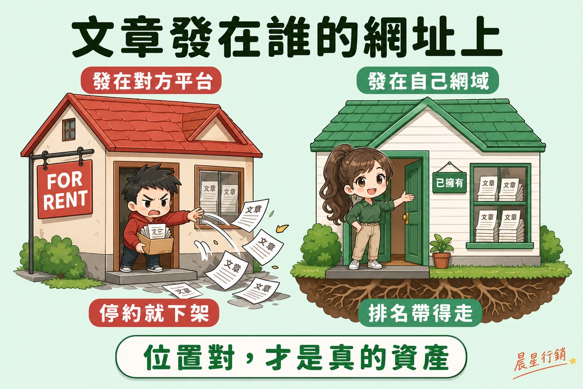 左邊房子貼著出租標誌，業主被趕出門文件散落一地；右邊房子貼著已擁有標誌，業主開心站在門口且房子往下扎根