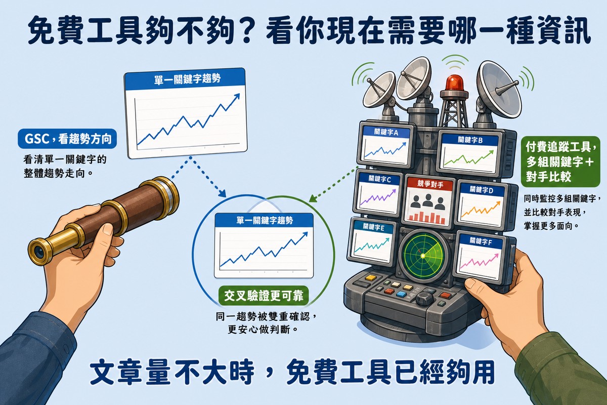 免費工具夠不夠用，看你現在需要哪一種資訊