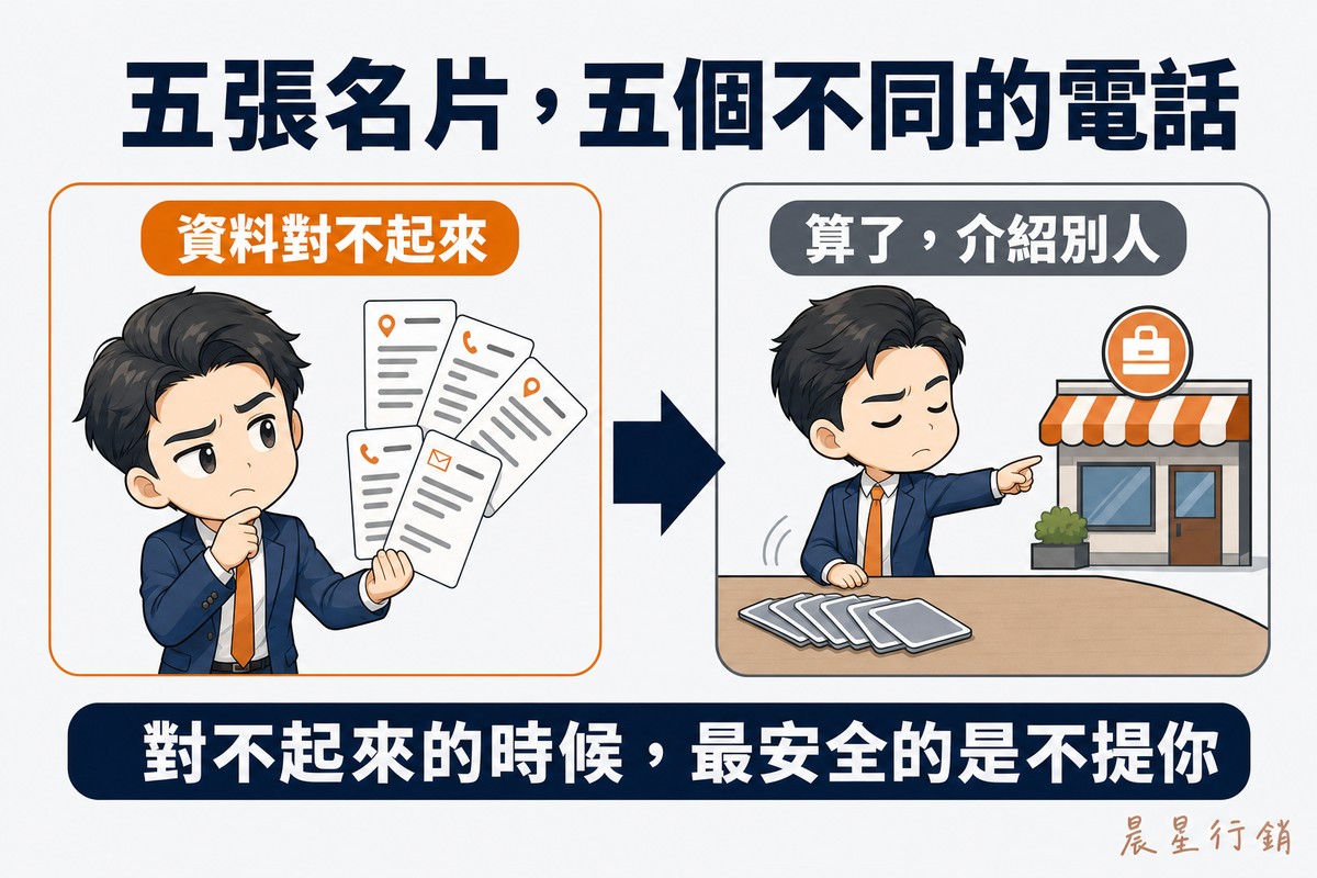 因果兩段以粗箭頭相連:左段有人攤開五張名片,每張的聯絡與地址欄長度都不一樣,他皺著眉;右段他把名片全部倒扣放下,轉身改指向另一家完全不同的店。