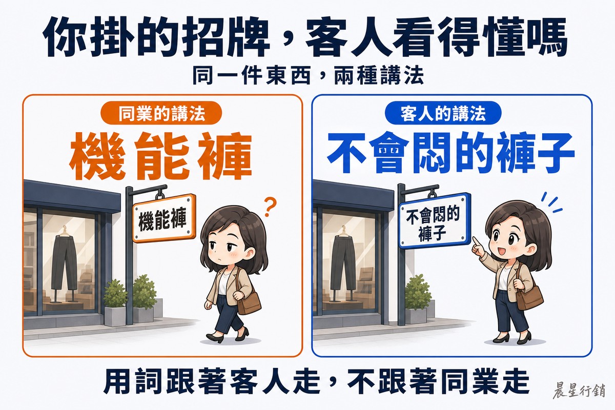 左右兩欄對照:左欄店家掛著同業講法的招牌,客人頭也不回地走過、頭上冒出問號;右欄同一家店換成客人聽得懂的講法,客人停下腳步指著招牌、表情發亮。