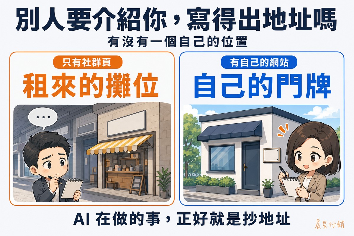 左右兩欄對照:左欄攤位擠在別人的騎樓底下、牆上沒有任何門牌,有人拿著空白筆記本猶豫寫不出地址;右欄是獨立店面,門邊掛著清楚的門牌,同一個人輕鬆抄了下來。