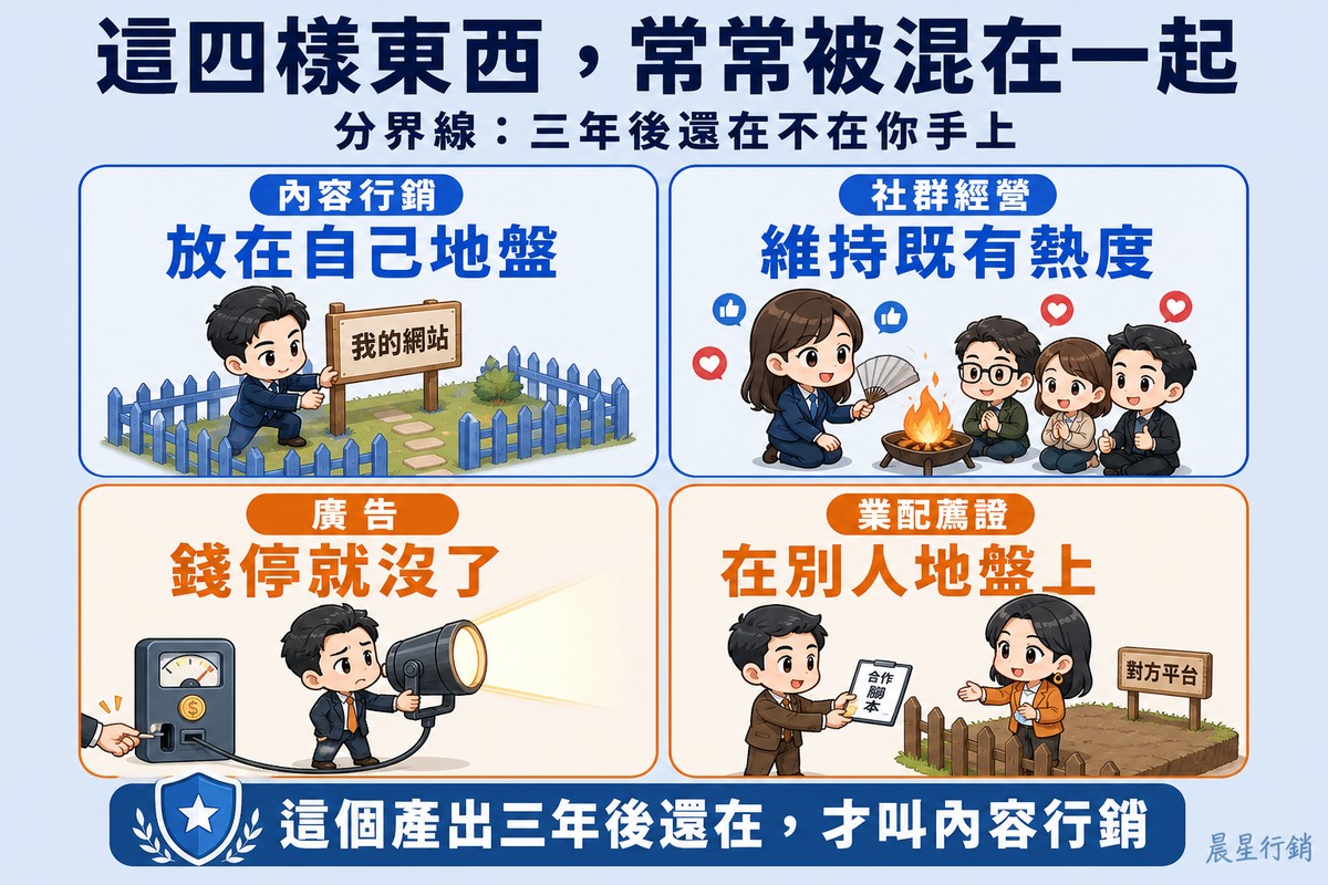 四格方陣:內容行銷是把招牌插進自己圍起來的地、社群經營是替熟面孔搧火保溫、廣告是接在投幣計時器上的聚光燈且插頭正要被拔掉、業配是把稿子交給站在圍籬另一邊的人。