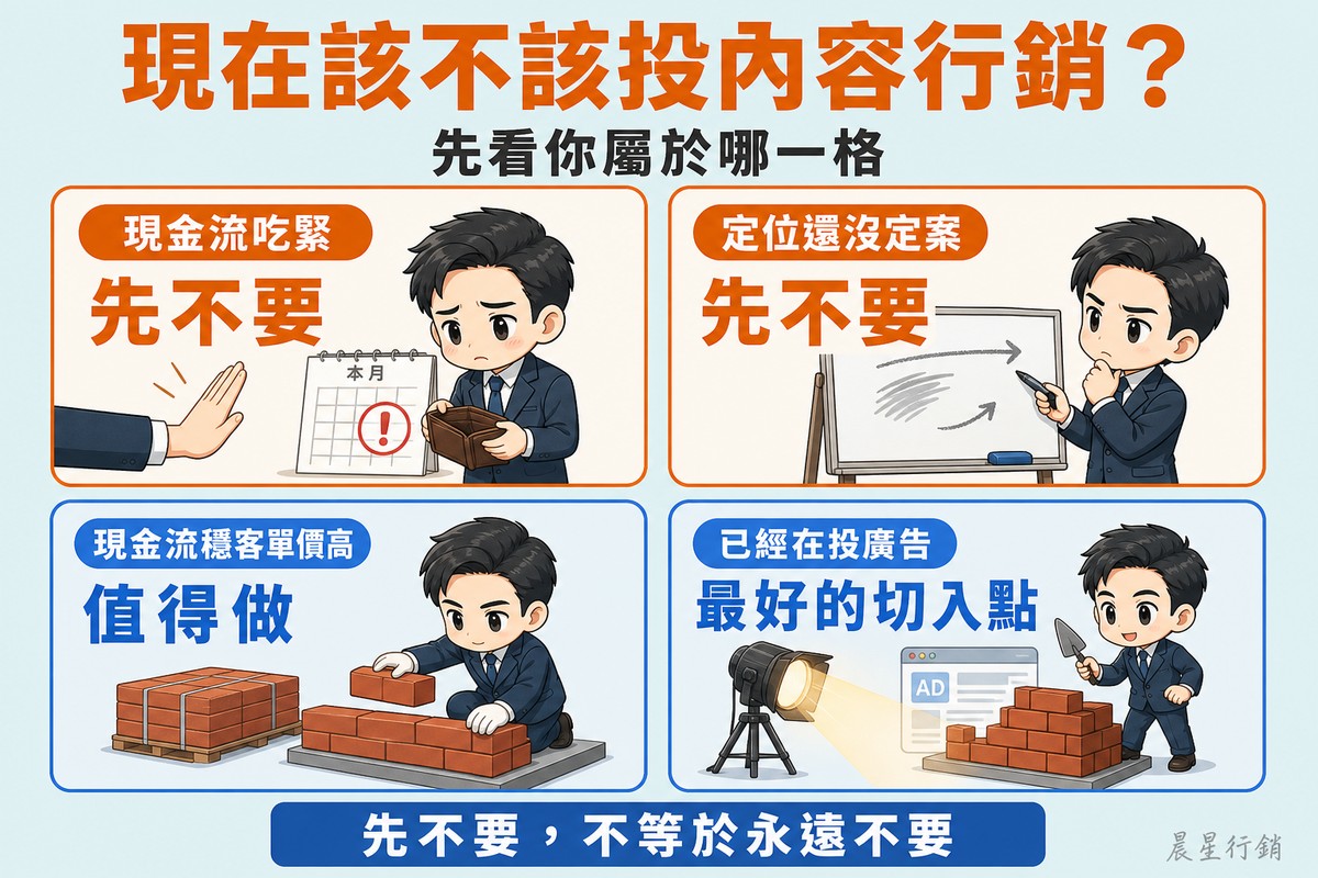 四格方陣:現金流吃緊的人看著快空的錢包被伸手攔下、定位還沒定案的人面對一塊反覆擦寫的空白招牌、現金流穩的人從容砌下第一排磚、已經在投廣告的人在運轉中的聚光燈旁動工蓋房。