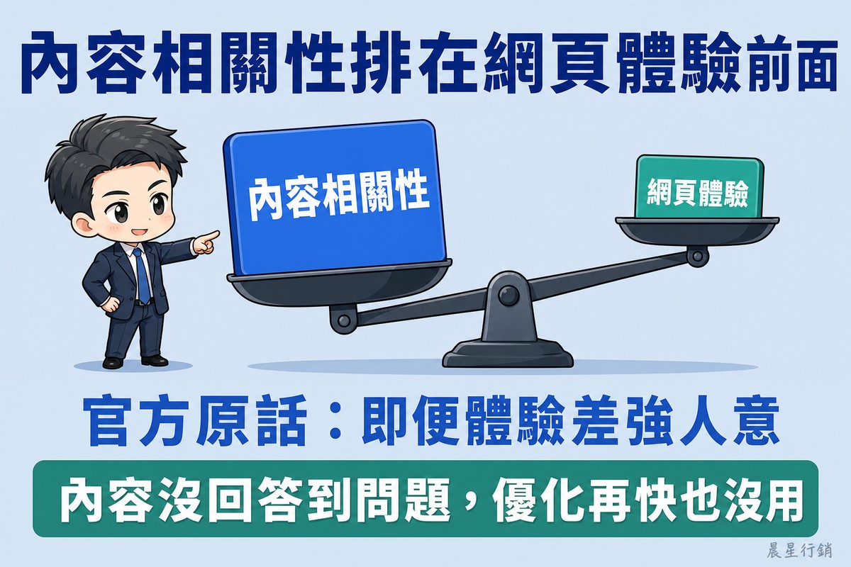 側面看的天平:較低較重的那一盤放著明顯較大的藍色方塊,標示內容相關性;較高較輕的那一盤放著小很多的綠色方塊,標示網頁體驗。旁邊的搜尋者指著較重的那一側。