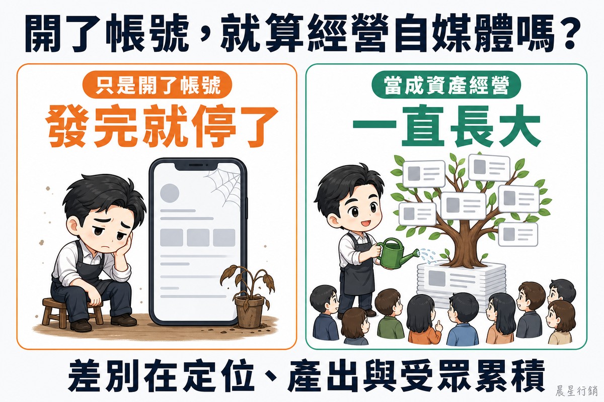 左右對照。左側橘色,人物垂頭坐著,手機頁面幾乎空白、結了蜘蛛網,旁邊植物枯萎;右側綠色,同一人澆水,內容卡片長成一棵樹,樹下聚集受眾。