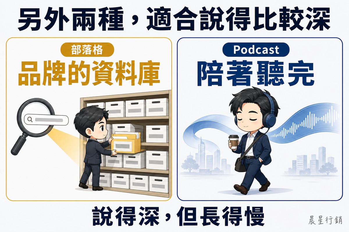 左右對照。左側金色,人物從整齊的檔案櫃抽出一份資料夾,放大鏡與搜尋列的光束直接照進書架;右側靛藍色,戴耳機的通勤者一手拿咖啡邊走邊聽,耳機延伸出長長的聲波緞帶。