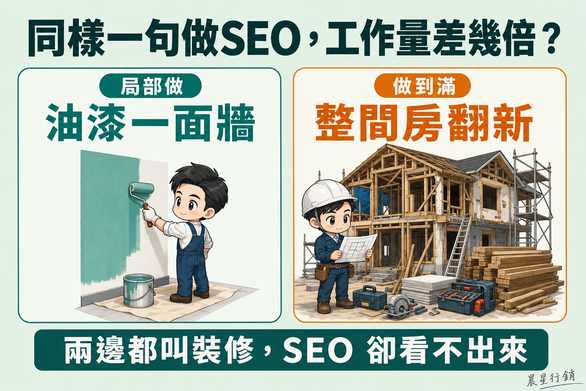 左邊師傅拿滾筒刷油漆一面牆,右邊師傅戴安全帽站在拆到只剩骨架、架滿鷹架與堆滿木料的整棟房子前。