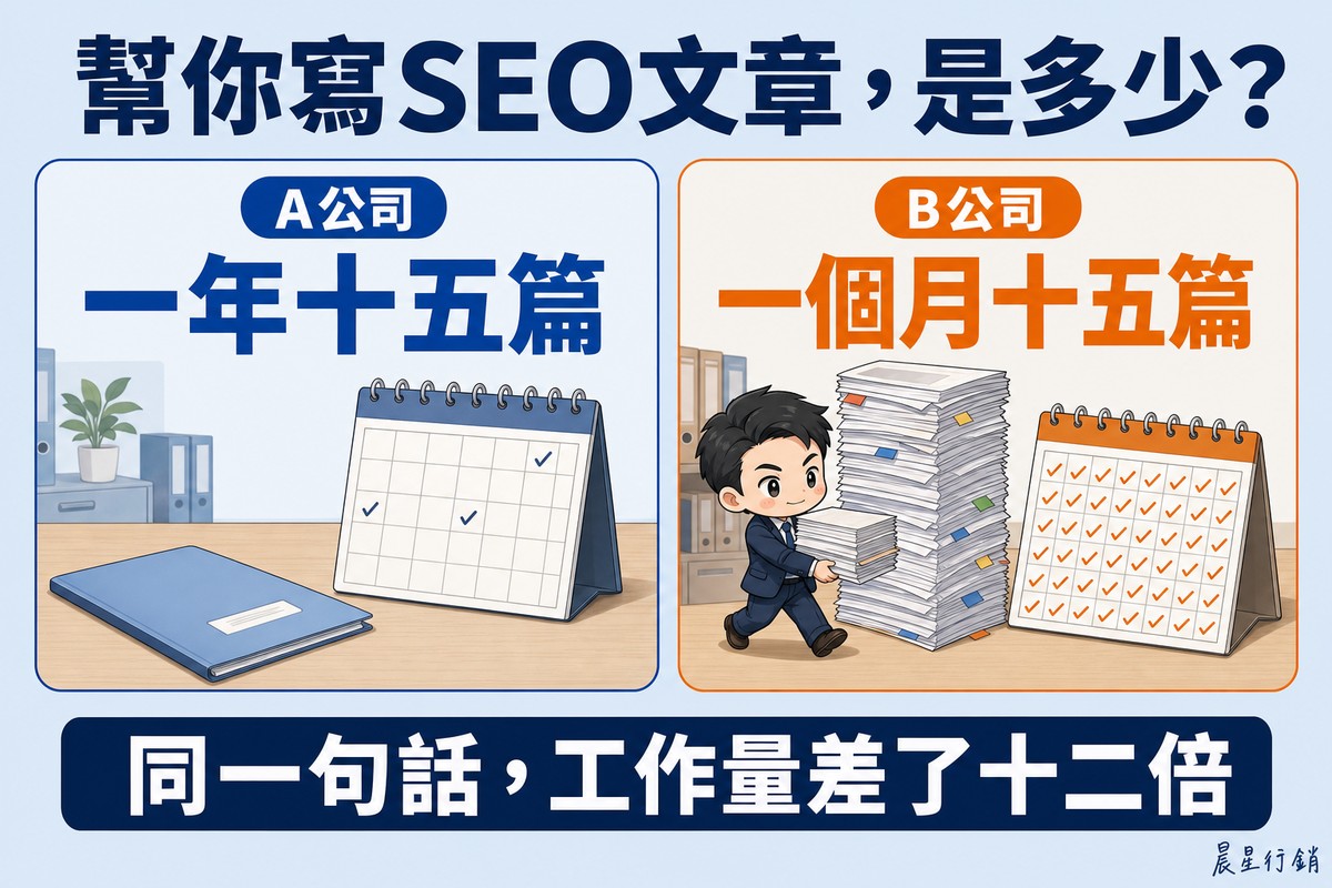 左邊桌上只有一本薄資料夾與一本只點了三個勾的桌曆,右邊員工抱著幾乎與人同高的文件疊,旁邊桌曆整面都是勾。