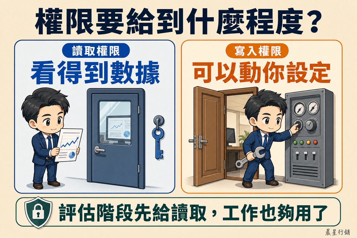 左邊顧問拿著折線圖報表站在有觀景窗的關閉門前,旁邊掛著一把鑰匙;右邊同一位顧問拿著扳手,在敞開的門旁轉動控制面板的旋鈕。