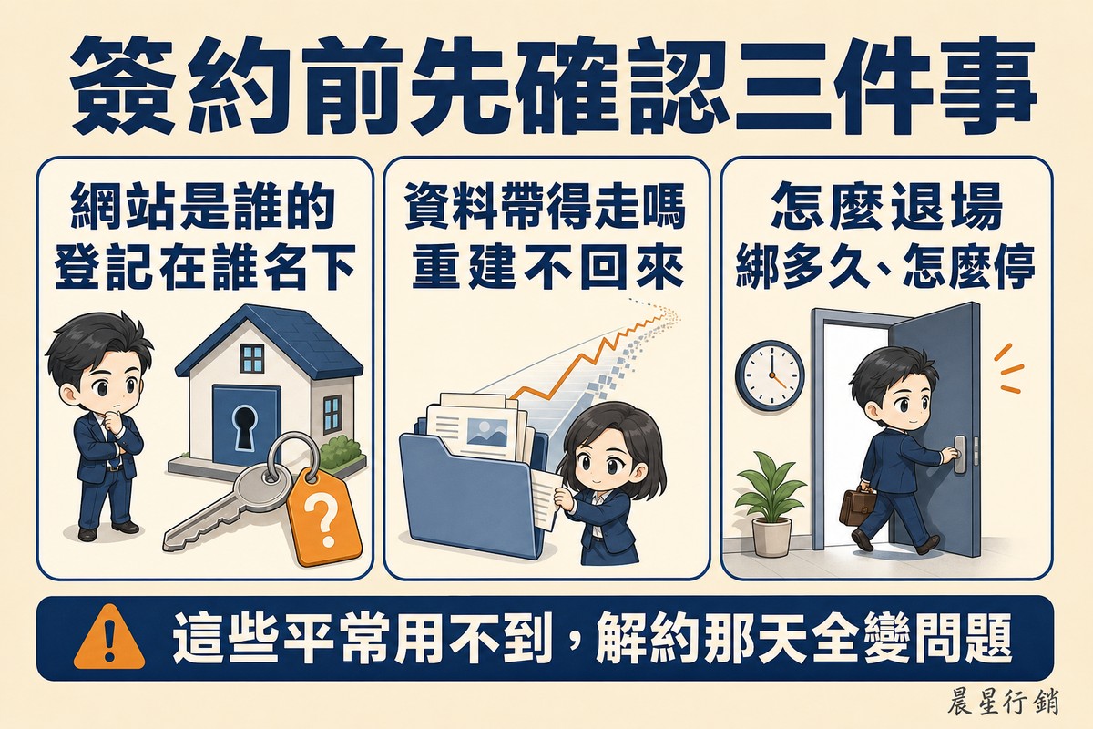 三個欄位依序是掛著問號吊牌的鑰匙與一棟有鎖孔的房子、一個往後拖出折線並逐漸碎裂的資料夾、以及提著公事包走出半開門的人與牆上時鐘。