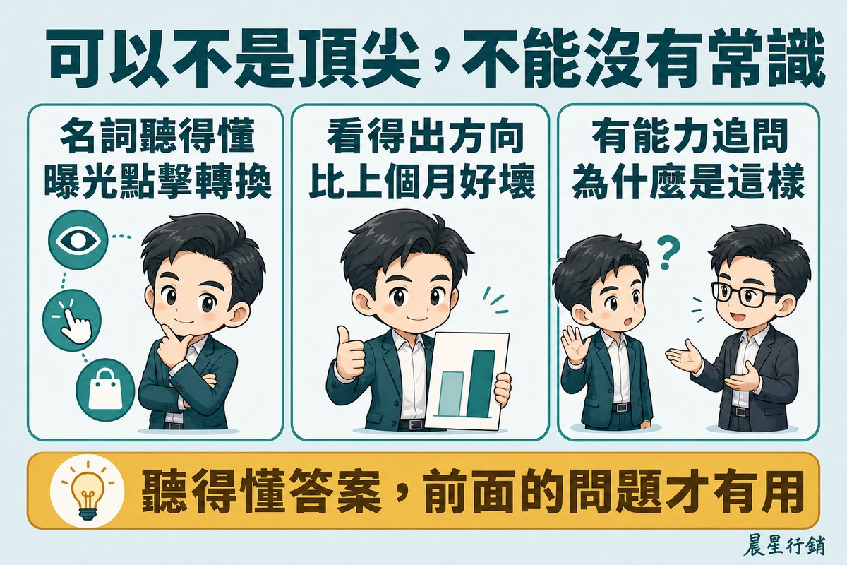 三個欄位分別是業主看懂曝光、點擊、轉換三個圖示,舉起拇指看著兩根高度不同的長條圖報表,以及舉手向顧問追問。