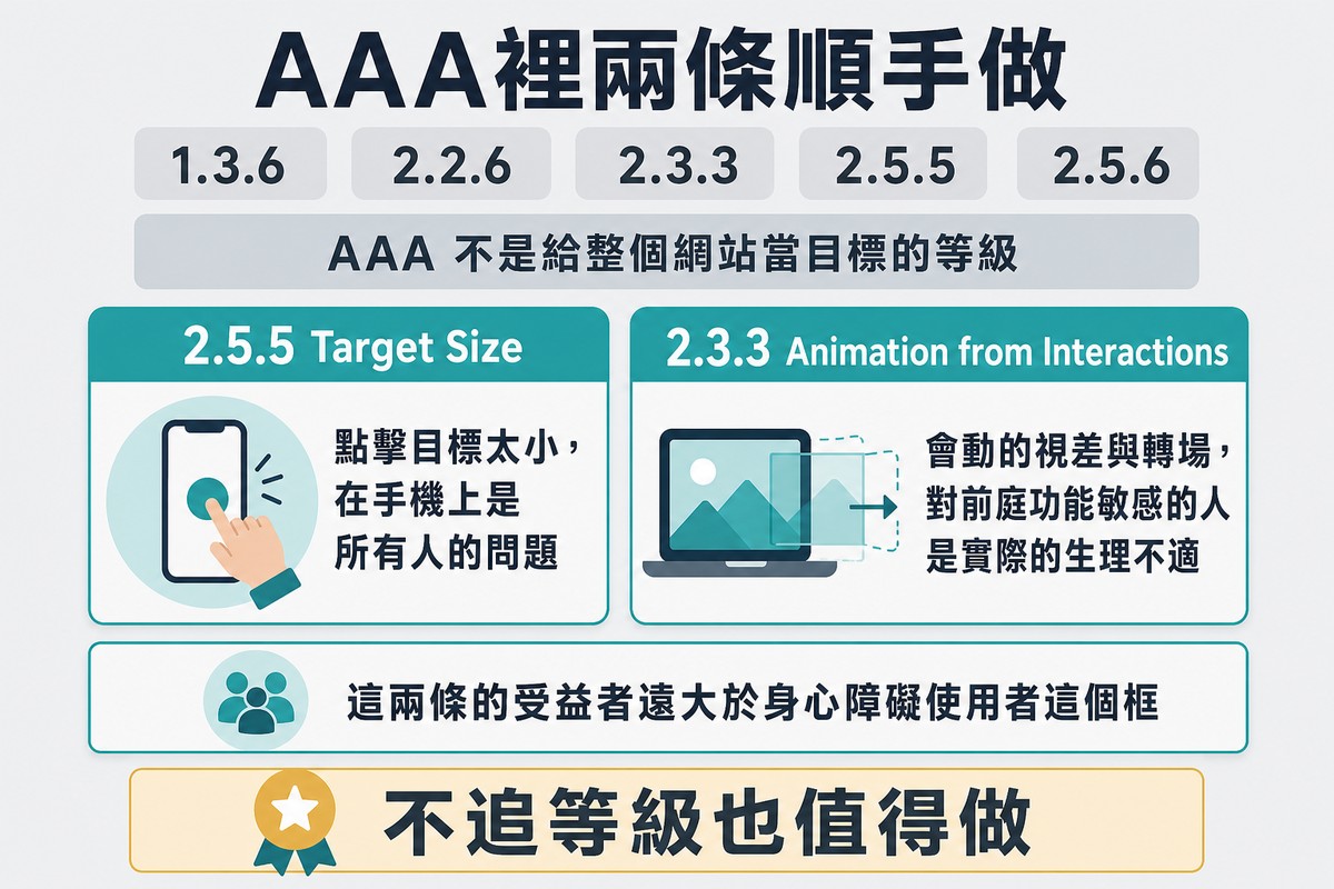 圖上方寫「AAA裡兩條順手做」,上方五個灰色的 AAA 編號,下方兩張被標亮的卡片分別是點擊目標大小與互動動畫。