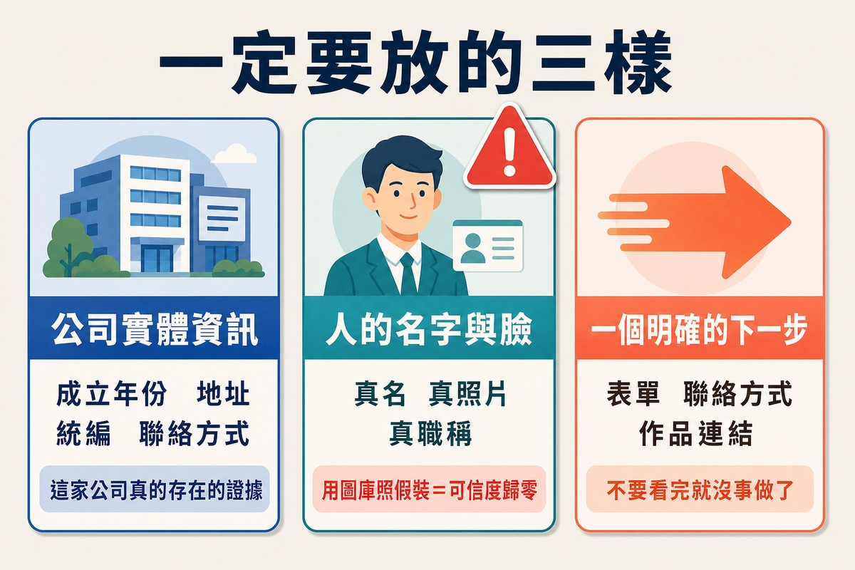 三張卡片,分別是公司實體資訊、人的名字與臉、一個明確的下一步,第二張附上圖庫照片的警示