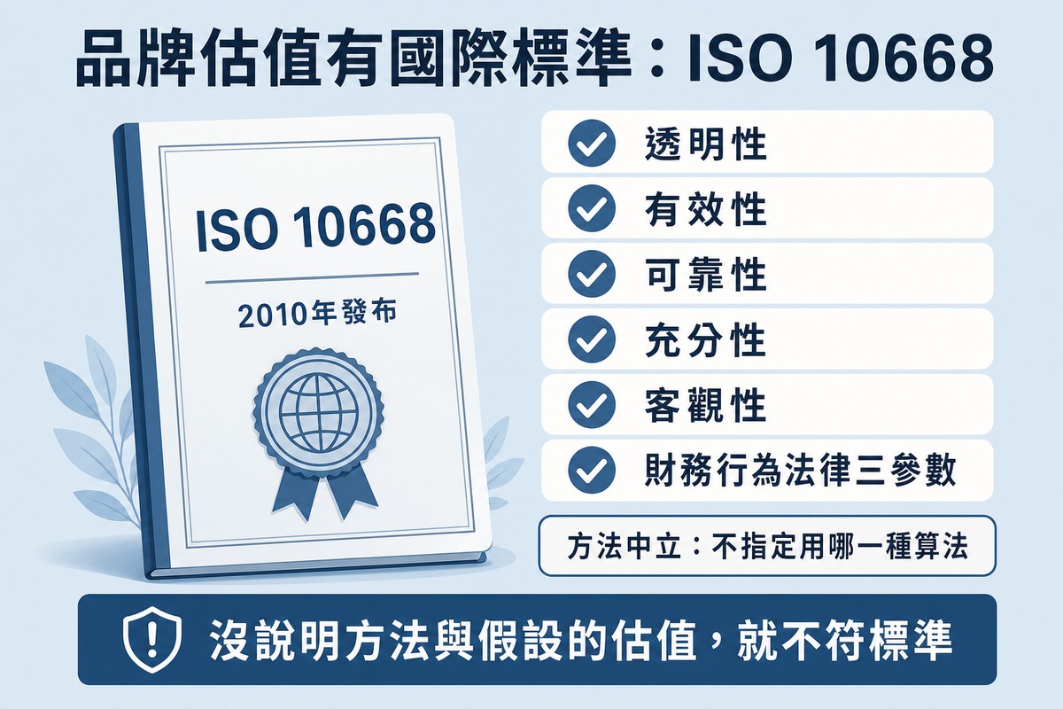 左邊是標有ISO 10668的標準文件,右邊列出透明性、有效性、可靠性、充分性、客觀性與三類參數六項要求