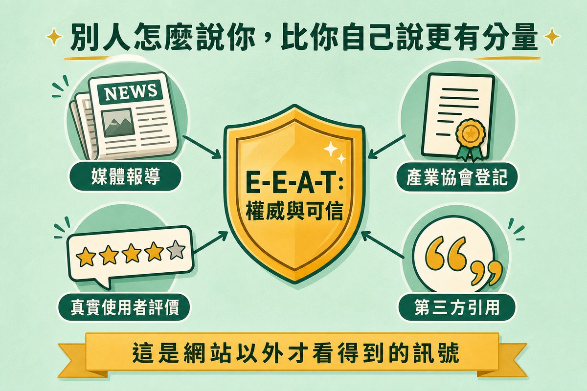 一張圖中央是一個金色盾牌圖示標示E-E-A-T權威與可信，四個角落各有一個圖示連向盾牌，分別是新聞報導媒體報導、證書圖示產業協會登記、星級評價真實使用者評價、引號圖示第三方引用
