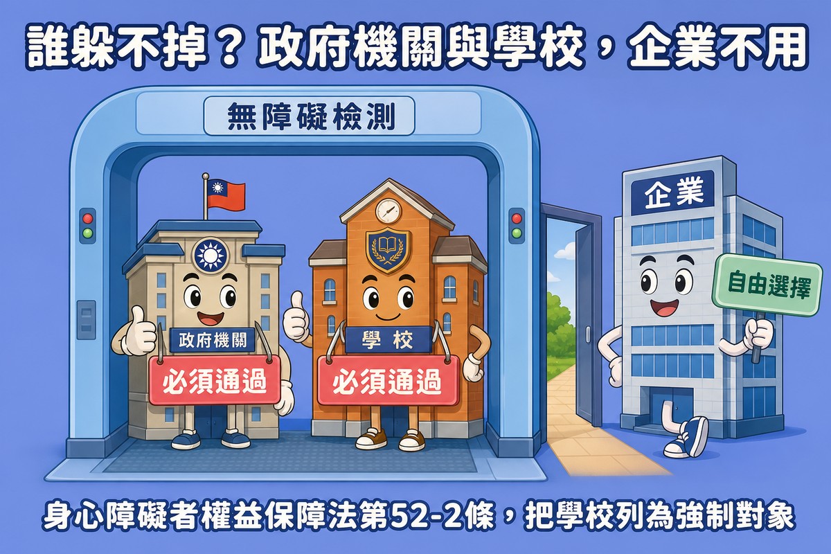 檢測閘門示意圖,政府機關與學校擬人化建築站在閘門內側掛著必須通過的牌子,企業建築站在閘門外側掛著自由選擇的牌子