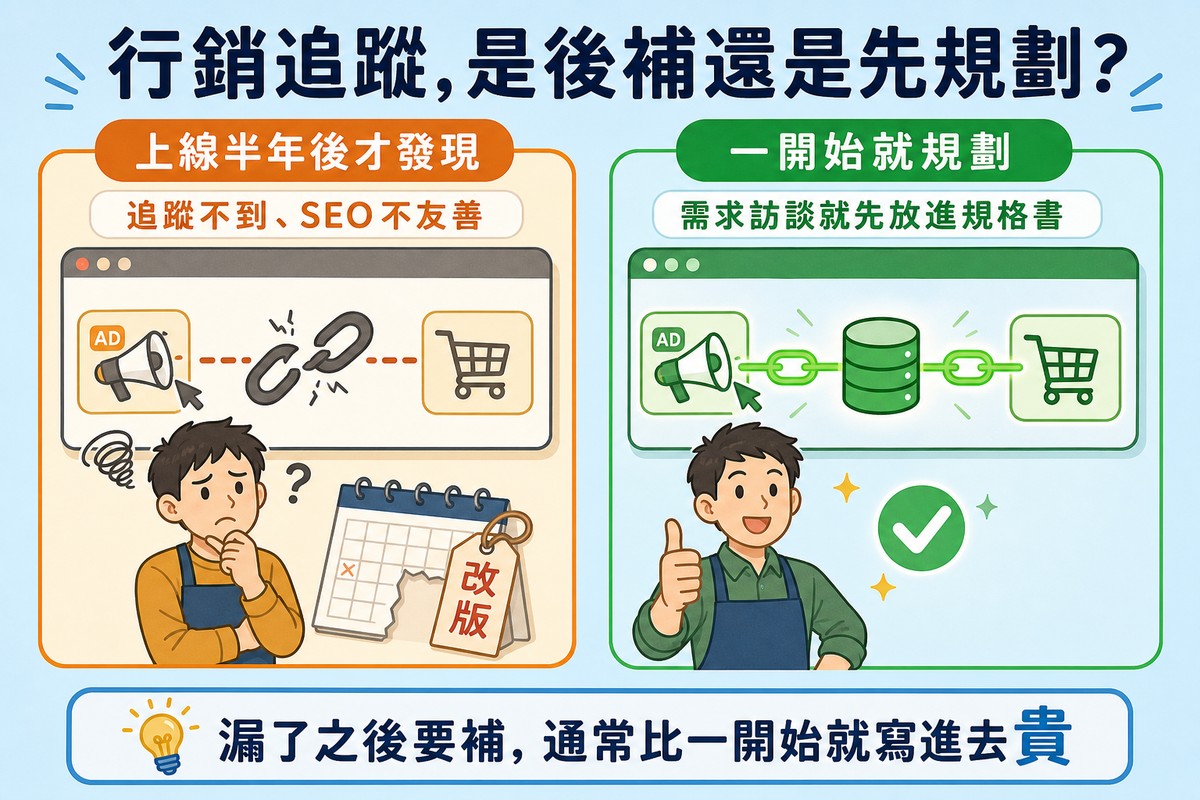 左側琥珀色面板顯示網站畫面上廣告點擊、資料庫與購物車三個圖示中間鎖鏈斷裂,一位困惑的業主看著螢幕;右側翠綠色面板顯示同樣三個圖示用發光鎖鏈順暢連接,業主比出讚的手勢