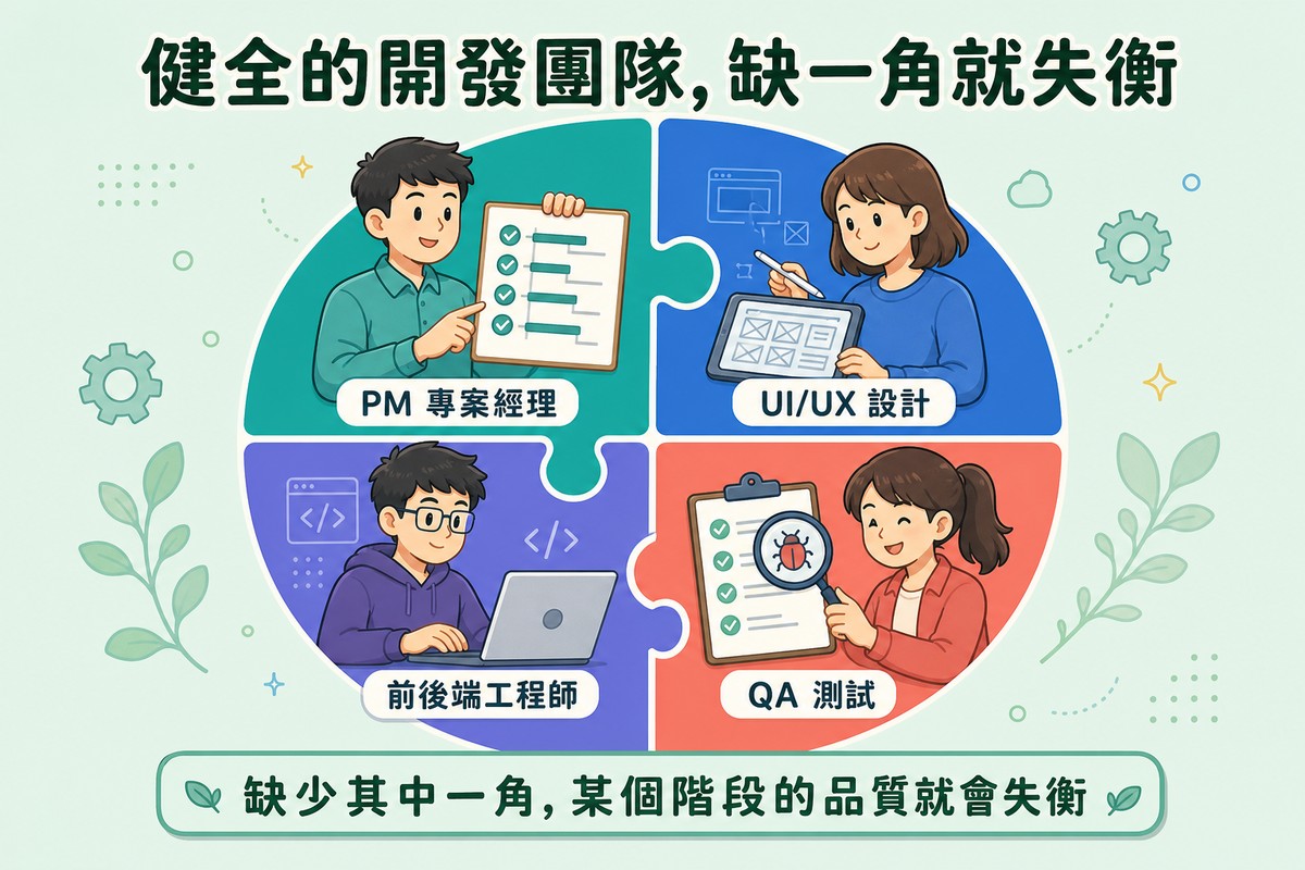 四片拼圖緊密拼成一個完整圓形徽章,分別畫著拿著時程表的專案經理、拿著畫筆對著平板的UI/UX設計師、打字並浮著程式碼符號的工程師、拿放大鏡檢查蟲蟲清單的QA測試人員