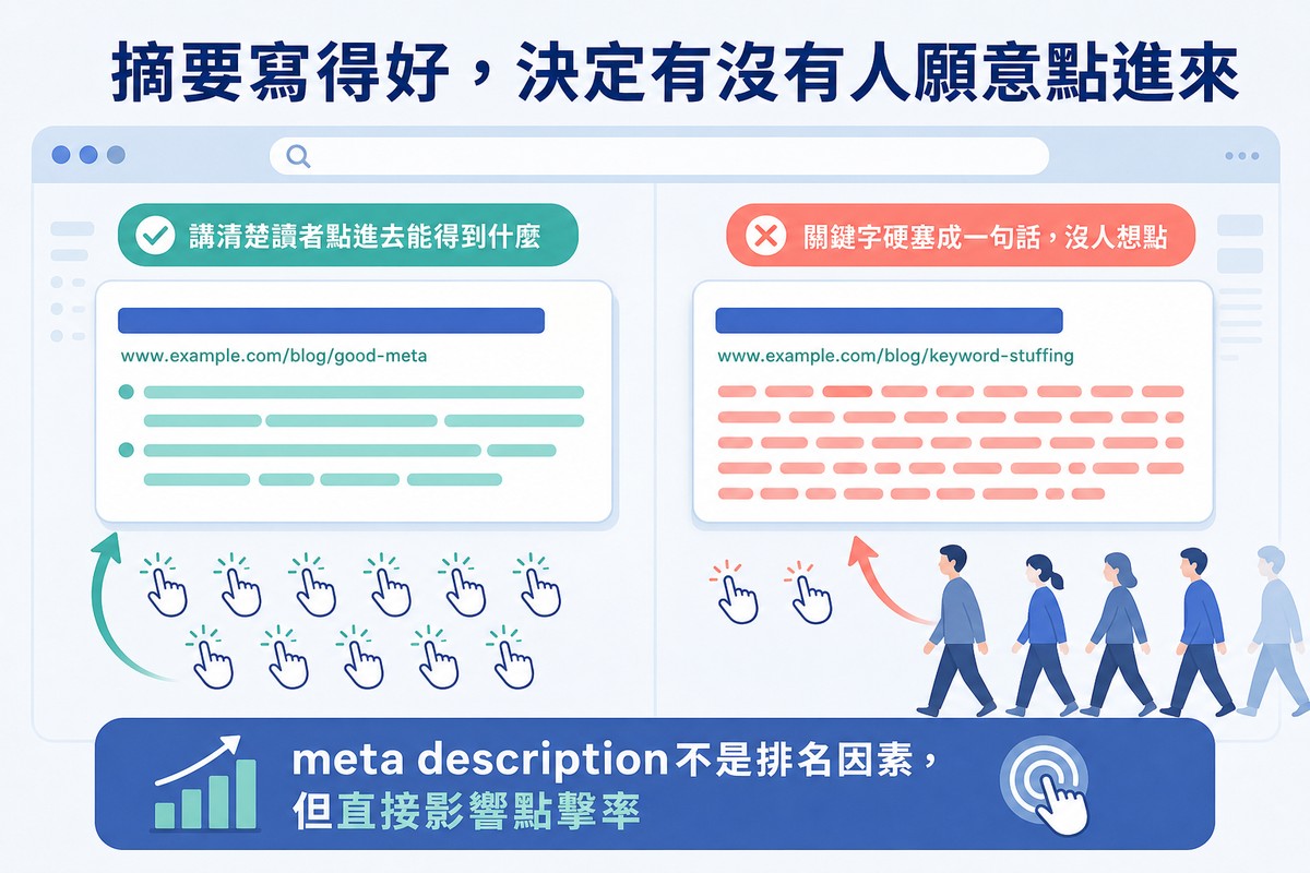 兩張搜尋結果卡片對比，左邊摘要整齊有條理下方有很多點擊游標圖示，右邊摘要塞滿重複關鍵字色塊下方只有一兩個點擊