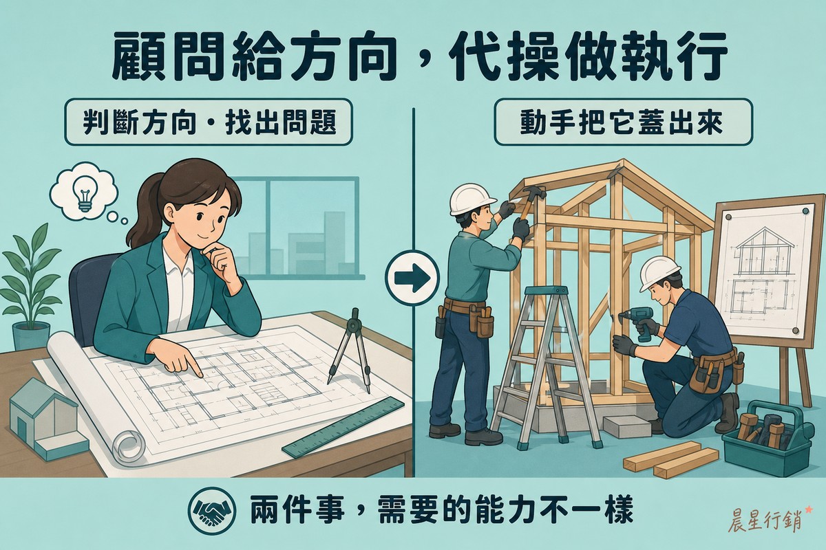 左邊一位女性建築師坐在桌前手指藍圖思考方向，右邊兩位工班師傅戴著安全帽動手組裝木造房屋骨架，中間一個箭頭連接兩個畫面，標籤寫「判斷方向、找出問題」與「動手把它蓋出來」，底部一句「兩件事，需要的能力不一樣」
