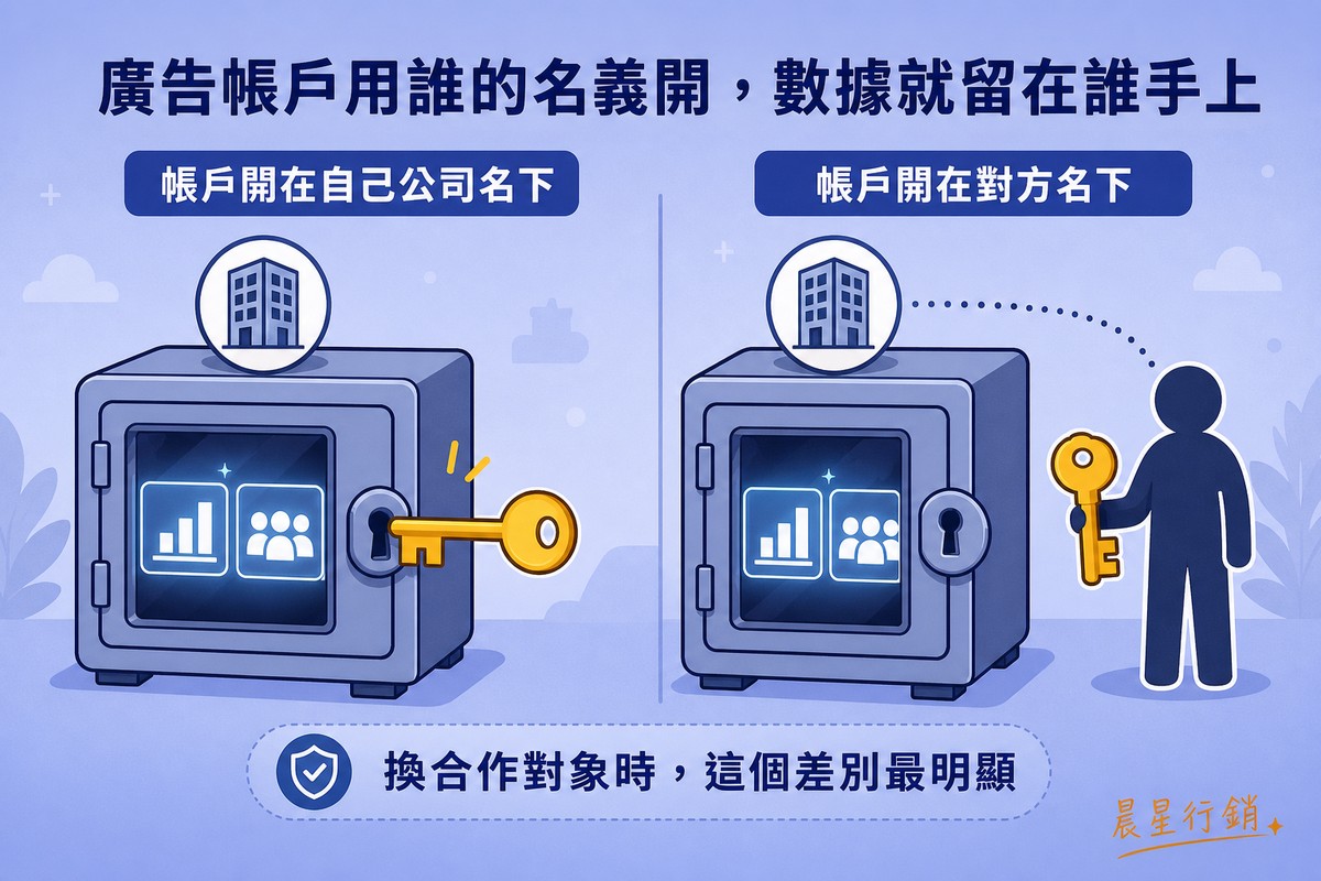 左邊一個保險箱標示公司圖示，一把金色鑰匙直接插在自己的鎖孔上；右邊同樣的保險箱，鑰匙卻握在保險箱外一個人形剪影手上，中間有虛線連接兩者，標示「帳戶開在自己公司名下」與「帳戶開在對方名下」