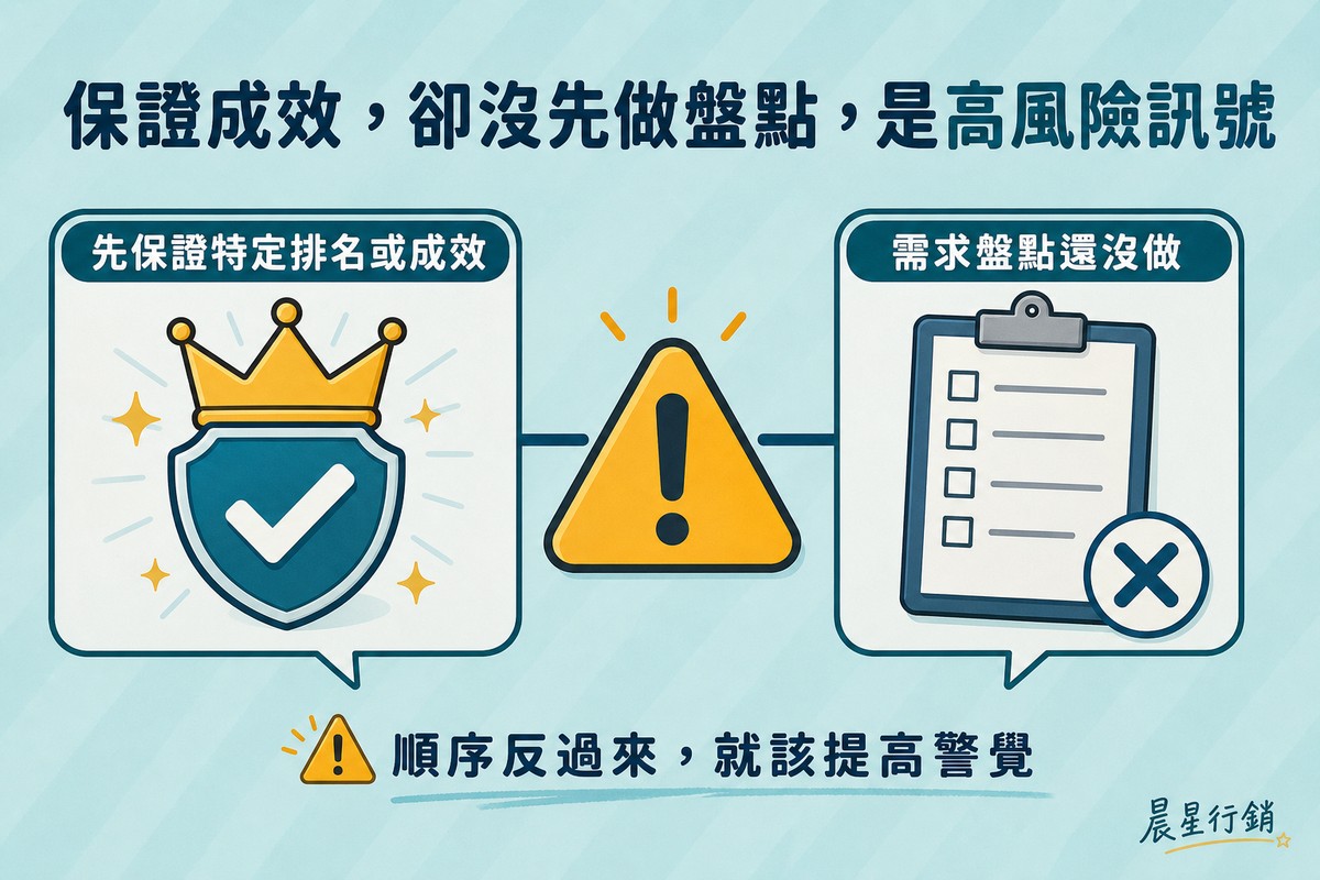 左邊一個徽章圖示上有皇冠，標示「先保證特定排名或成效」，右邊一個寫字夾板上有未勾選的清單並打了叉，標示「需求盤點還沒做」，中間是一個大型黃色警示三角形連接兩者