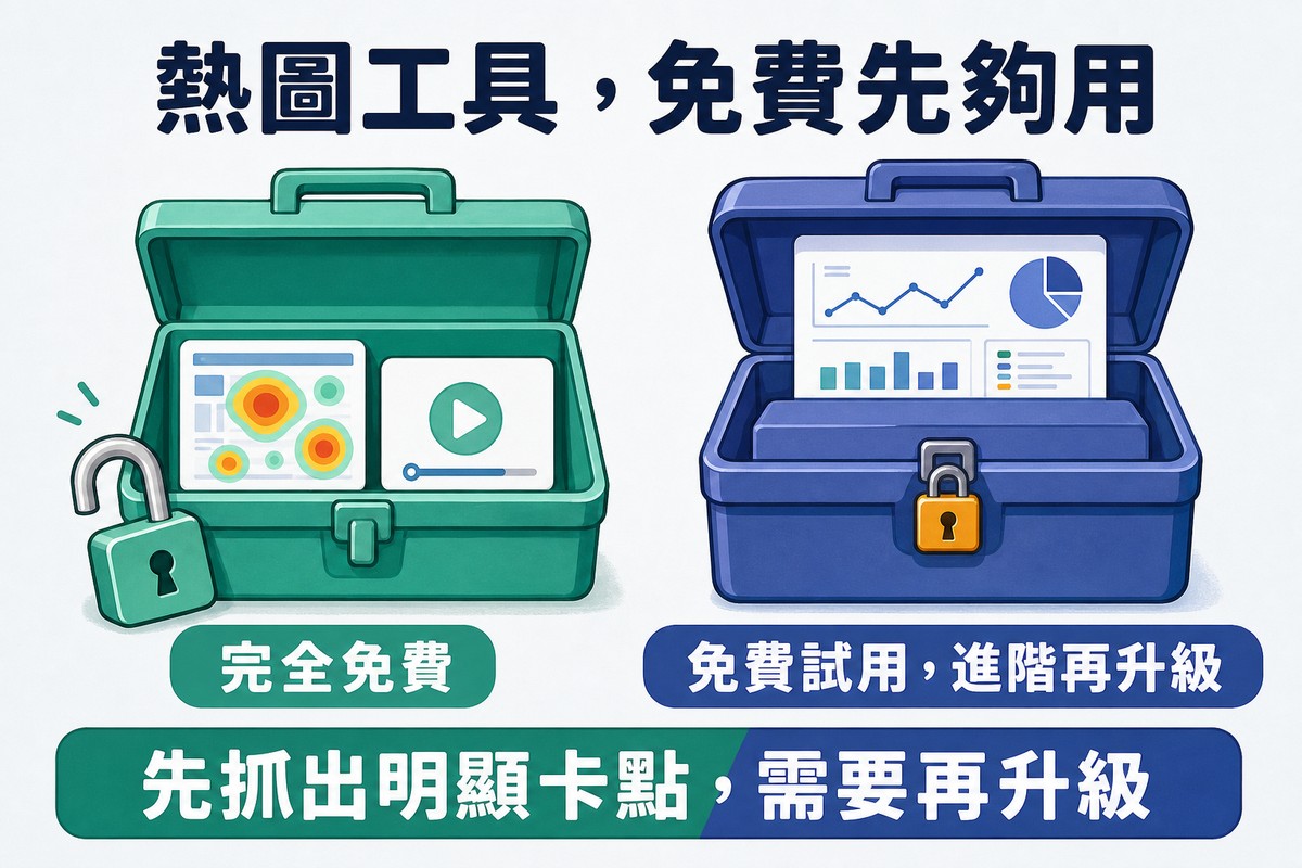兩個工具箱面板並排,左邊完全打開露出熱圖與播放錄影圖示旁邊放著打開的鎖代表完全免費,右邊多一層還鎖著的隔間裡露出更進階的多圖表儀表板代表免費試用進階再升級