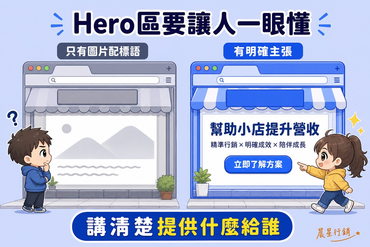 兩個網頁商店招牌並排比較,左邊招牌只有一張示意圖片配空白線條標語,一個孩子困惑地看著;右邊招牌有清楚的標題與立即了解方案按鈕,另一個孩子開心地指向它並走近