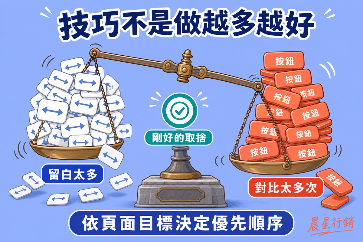 一座老式雙盤天秤,左邊秤盤堆滿留白圖示滿出來,右邊秤盤堆滿按鈕圖示也滿出來,天秤因兩邊都超載而傾斜搖晃,上方浮著一個綠色打勾目標圖示
